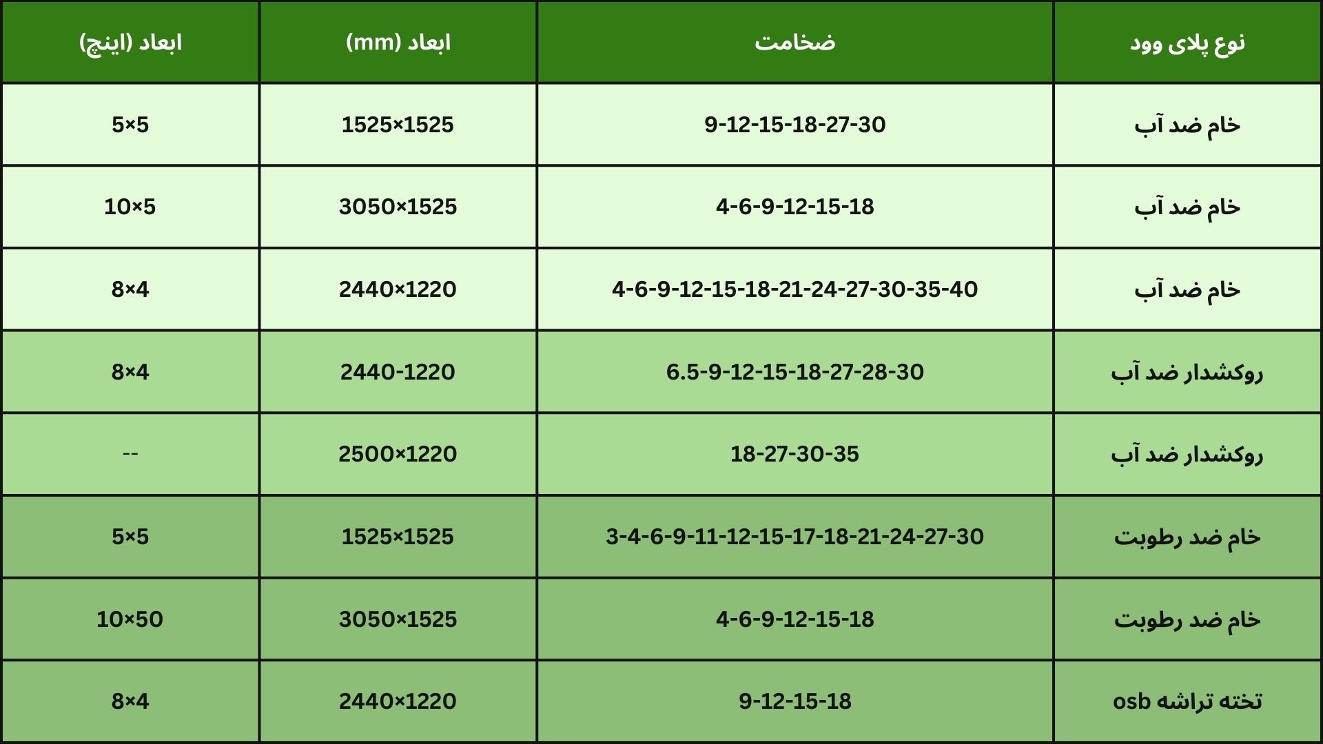 سایز پلای وود