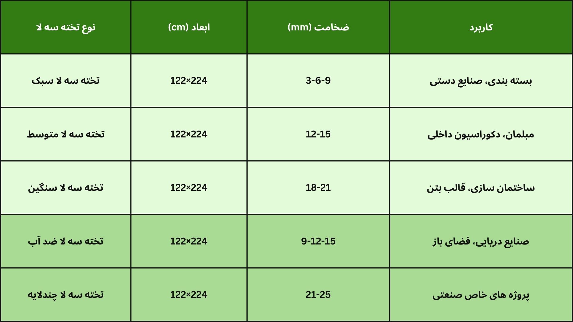 ضخامت تخته سه لا