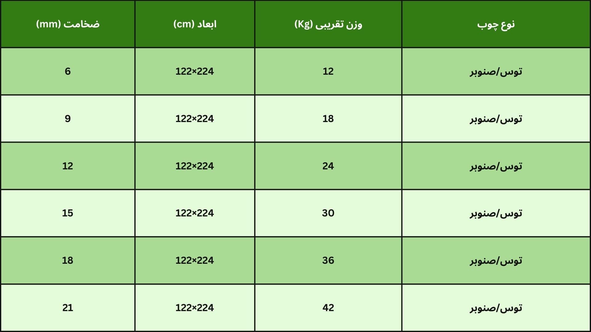 ابعاد و ضخامت تخته چند لایه روسی